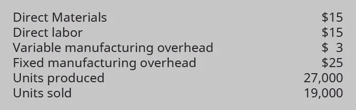 Direct Materials $15; Direct labor $15; Variable manufacturing overhead $3; Fixed manufacturing overhead $25; Units produced 27,000; Units sold 19,000.