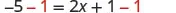 A mathematical equation is displayed on a white background: -5 - 1 = 2x + 1 - 1. The '-1' terms are highlighted in red on both sides, indicating a step in solving the equation.