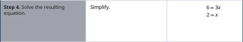 Step 4 is to solve the equation that results. The result is 2 is equal to x