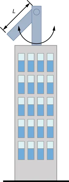 Rysunek przedstawia wysoki budynek z kolumną na dachu i długim prętem o długości L, który kołysze się na sworzniu w pobliżu szczytu kolumny.