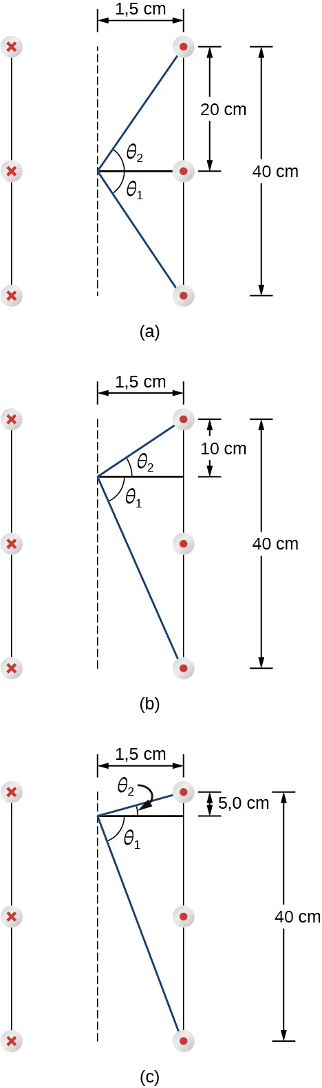 La figura A es una sección transversal de un solenoide que muestra tres bobinados. La distancia desde el centro hasta el bobinado es de 1,5 centímetros. La distancia entre los bobinados es de 20 centímetros. El punto se encuentra en el eje central del solenoide opuesto al segundo bobinado. La figura B es una sección transversal de un solenoide que muestra tres bobinados. La distancia desde el centro hasta el bobinado es de 1,5 centímetros. La distancia entre los bobinados es de 20 centímetros. El punto está situado en el eje central del solenoide, entre el primer y el segundo bobinado. La figura C es una sección transversal de un solenoide que muestra tres bobinados. La distancia desde el centro hasta el bobinado es de 1,5 centímetros. La distancia entre los bobinados es de 20 centímetros. El punto está situado en el eje central del solenoide, cinco centímetros por debajo del primer bobinado.