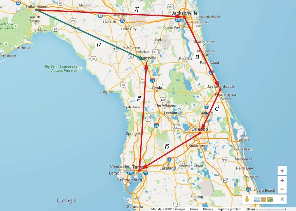 Mapa Florydy z następującymi wektorami zaznaczonymi na czerwono: wektor A z Tallahassee do Jacksonville, prawie dokładnie na zachód, wektor B z Jacksonville do Daytona Beach, na południowy wschód, wektor C z Daytona Beach do Orlando, na południowy zachód, wektor D z Orlando do Tampy, na południowy zachód (mniej pionowo niż wektor C), wektor E z Tampy do Gainesville, nieco na wschód od kierunku północnego. Wektor R z Tallahassee do Gainsville zaznaczono zieloną strzałką.
