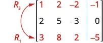 An augmented matrix with three rows, showing numerical entries and red arrows indicating row operations between R1 and R3. The matrix is prepared for Gaussian elimination.