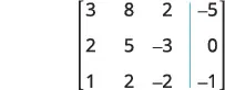 A 3x4 augmented matrix is shown, with the first three columns representing coefficients (3, 8, 2; 2, 5, -3; 1, 2, -2) and the fourth column representing constants (-5, 0, -1), separated by a vertical line.