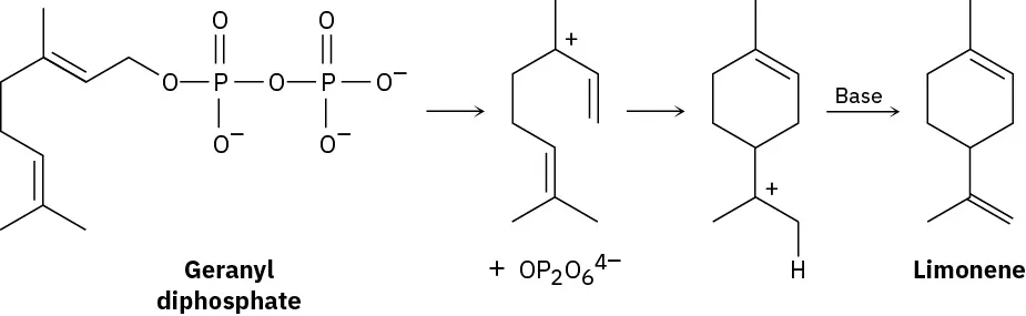 A 3-step biosynthesis reaction shows the formation of limonene from geranyl diphosphate.