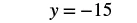 The image displays a mathematical equation in black text on a white background, stating 'y = -15'.