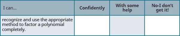 This table has the following statements all to be preceded by “I can…”. The row states “recognize and use the appropriate method to factor a polynomial completely”. In the columns beside these statements are the headers, “confidently”, “with some help”, and “no-I don’t get it!”.