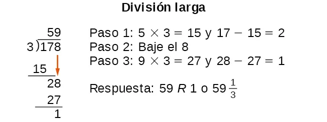 Pasos de la división larga para los números enteros.