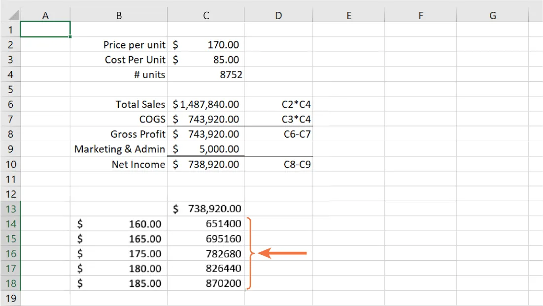 In spreadsheet, cells B14-B18 list costs from $160.00 to $185.00 in $5 and $10 increments. An arrow points to a bracket highlighting cells C14 to C18, which list the numerical data.