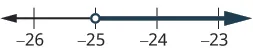 A number line graph shows an open circle at -25 and a thick line extending to the right with an arrow, indicating all numbers greater than -25.