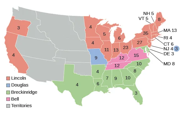 A map shows the disposition of electoral votes for the election of 1860. Each state is labeled to indicate the number of electoral votes cast and shaded to indicate the candidate to whom that state went. Oregon (3), California (4), Minnesota (4), Iowa (4), Wisconsin (5), Illinois (11), Indiana (13), Michigan (6), Ohio (23), Pennsylvania (27), New York (35), Connecticut (6), Rhode Island (4), Massachusetts (13), Vermont (5), New Hampshire (5), and Maine (8) voted for Lincoln. New Jersey, with seven votes total, voted for Lincoln with a majority of 4 votes and Douglas with 3. Texas (4), Louisiana (6), Arkansas (4), Mississippi (7), Alabama (9), Georgia (10), Florida (3), South Carolina (8), and North Carolina (10) voted for Breckinridge. Tennessee (12), Kentucky (12), and Virginia (15) voted for Bell. Missouri (9) voted for Douglas. The territories, which did not participate in the election, are labeled as well.