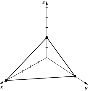 This figure is the first octant of the 3-dimensional coordinate system. It has a triangle drawn with vertices on the x, y, and z axes.
