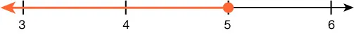 A number line is shown. There is a closed circle on 5. The number line to the left of 5 is highlighted.