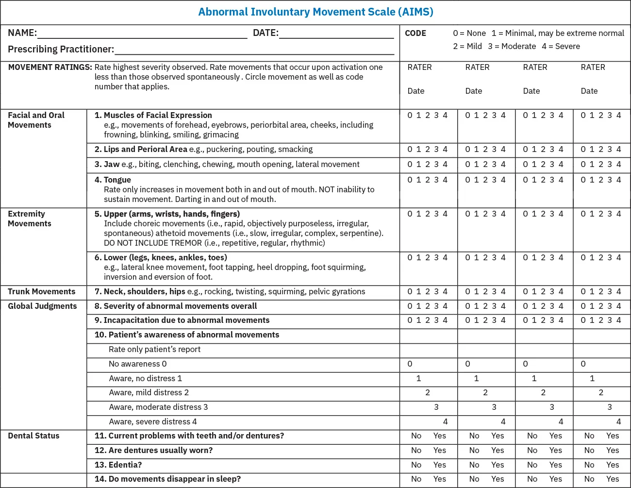 A form used to assess abnormal involuntary movements using a scale of 1 to 4 and testing categories of facial and oral movements, extremity movements, trunk movements, global judgments, and dental status.