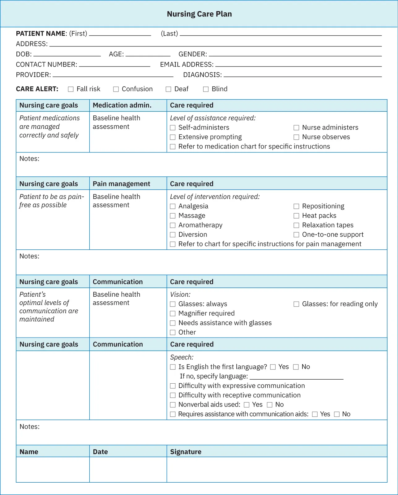 Standardized nursing care plan.