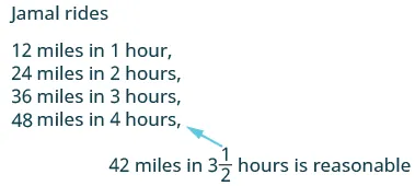 A list shows Jamal rides 12, 24, 36, and 48 miles in 1, 2, 3, and 4 hours respectively. An arrow points to the statement that 42 miles in 3 1/2 hours is reasonable.