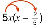 Diagram showing 5 times x multiplied times the quantity of x minus the fraction two-fifths. An arrow is going from 5 times x to x. Another arrow is going from 5 times x to two-fifths.