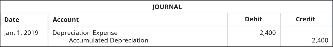Journal entry dated Jan. 1, 2019 debiting Depreciation Expense for 2,400 and crediting Accumulated Depreciation for 2,400.