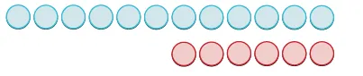 Two rows of circles, with 10 light blue circles on top and 6 red circles below, right-aligned, against a white background.