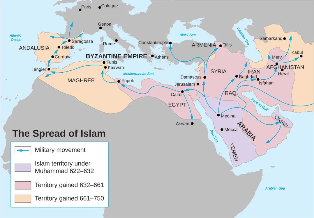 A map shows the spread of Islam, including Islamic territory under Muhammad from 622 to 632, which includes present-day Saudi Arabia and Yemen; territory gained from 632 to 661, which includes much of today’s Middle East; and territory gained from 661 to 750, which includes present-day Spain and Portugal. Arrows show the movements of the conquering military.