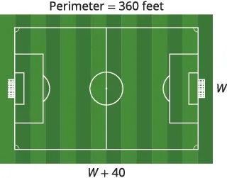 A soccer field diagram illustrates a perimeter problem. The field has a perimeter of 360 feet, with one side labeled 'W' and the other 'W + 40', setting up an algebraic equation.