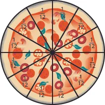 An image of a round pizza sliced into twelve equal wedges. Each piece is labeled as one twelfth.