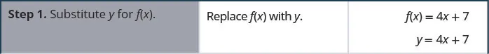 Step 1 is to substitute y for f of x. To do so, we replace f of x with y. Hence, f of x equals 4 x plus 7 becomes y equals 4 x plus 7.
