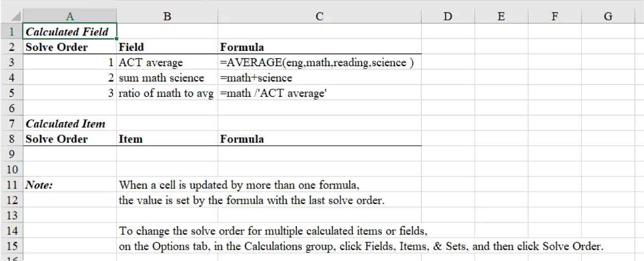 A spreadsheet displays Calculated Field (Field and Formula columns) and Calculated Item (Item and Formula columns) headers. A Note displays at the bottom.