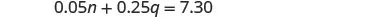 A mathematical equation is displayed: 0.05n + 0.25q = 7.30, likely representing the total value of nickels (n) and quarters (q) summing to $7.30.