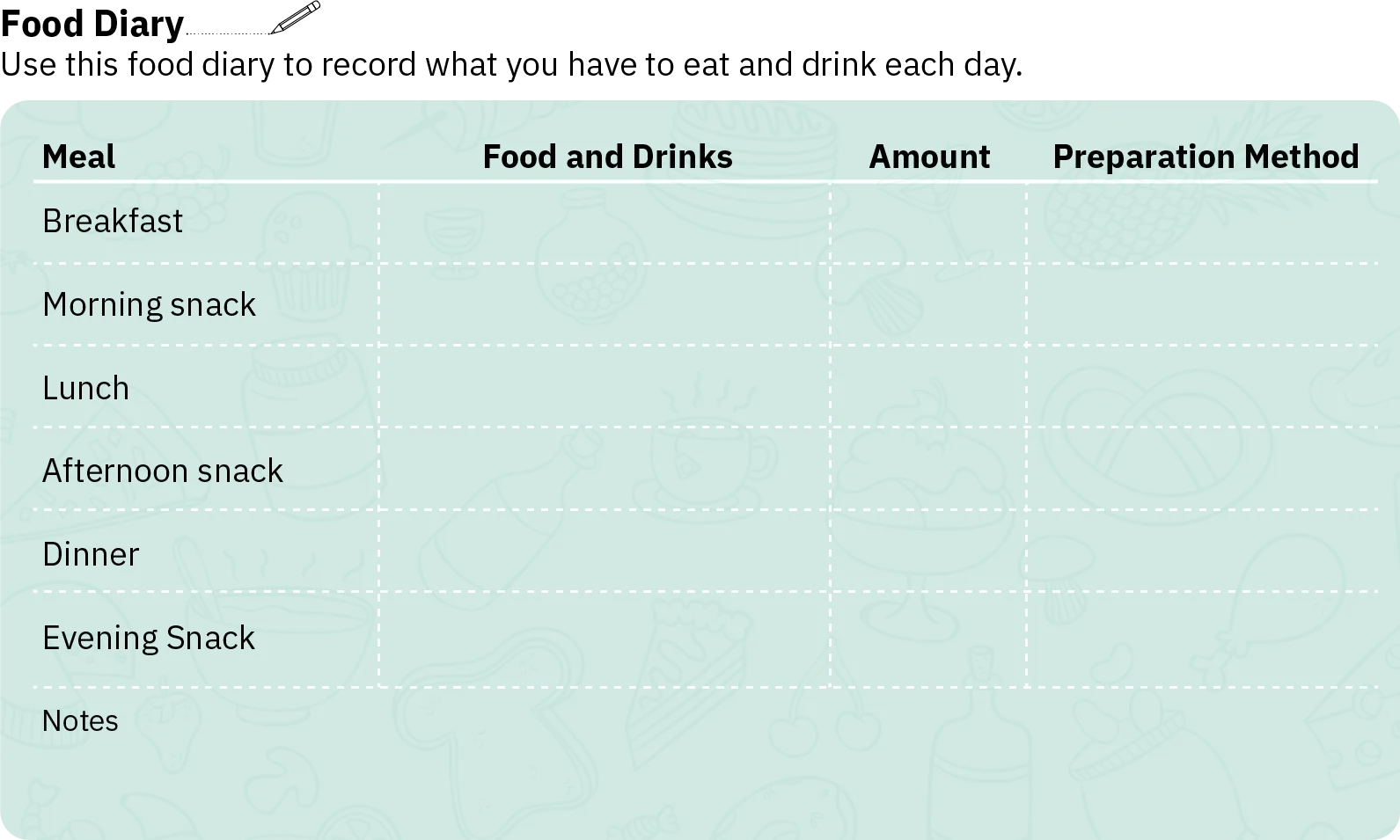 A sample food diary. The diary is divided into 4 columns and 7 rows. The first column is labelled Meal; below it is listed breakfast, morning snack, lunch, afternoon snack, dinner, evening snack, and notes. The remaining columns are labelled food and drinks; amount; and preparation method. There is empty space in each column to fill in the requested information.