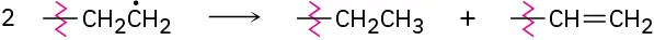 In a chain termination step, two radical molecules form ethyl and ethylene chains each with an open single bond that has a wavy chain on it.