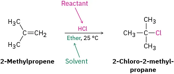A reaction shows 2-methylpropene forming  2-chloro-2-methylpropane. H Cl (labeled reactant) appears above the reaction arrow, and ether (labeled solvent) and 25 degrees Celsius appears below the reaction arrow.