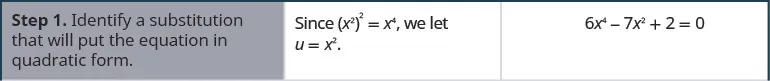 Step 1 is to identify a substitution that will put the equation in quadratic form. Look at the equation 6 x to the fourth power minus 7 x squared plus 2 equals 0. Since the square of x squared equals x to the fourth, let u equals x squared.