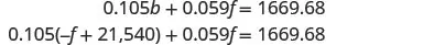 Two linear equations are shown, with the second equation representing a substitution of 'b' in terms of 'f' into the first equation: 0.105b + 0.059f = 1669.68 and 0.105(-f + 21,540) + 0.059f = 1669.68.