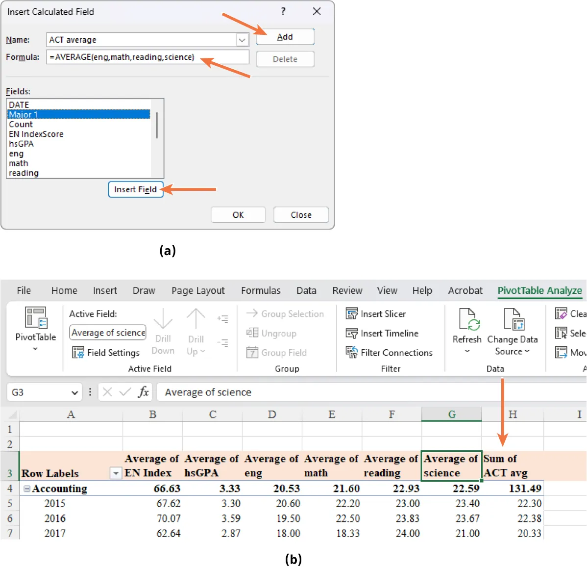 (a) Insert Calculated Field pane indicates Add button and option for Formula (=AVERAGE(eng,math,reading,science). Insert Field button selected after Field (Major1). (b) Column H (Sum of ACT avg) added to spreadsheet.