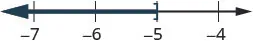 A number line shows an inequality. A solid line starts at -5 and extends infinitely to the left, indicated by an arrow, representing all numbers less than or equal to -5. The numbers -7, -6, -5, and -4 are marked on the line.