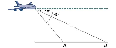 Diagrama de un avión volando sobre una autopista. Está a la izquierda y por encima de los puntos A y B del suelo en ese orden. Hay una línea horizontal que atraviesa al avión paralela al suelo. El ángulo formado por la línea horizontal, el avión y la línea del avión al punto B es de 25 grados. El ángulo formado por la línea horizontal, el avión y el punto A es de 49 grados.