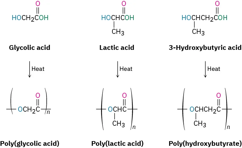 Glycolic acid reacts with heat to form poly-glycolic acid. Lactic acid reacts with heat to form poly-lactic acid. 3-hydroxybutyric acid reacts with heat to form poly(hydroxybutyrate). Products are inside parentheses.