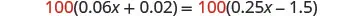 A mathematical equation, 100(0.06x + 0.02) = 100(0.25x - 1.5), where 100 is multiplied by two different linear expressions, displayed with the number 100 highlighted in red.