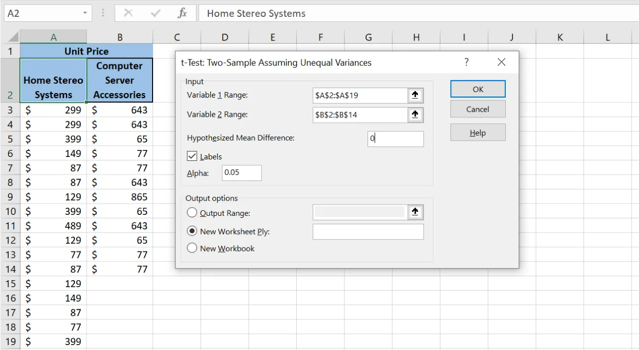 t-Two-Sample Assuming Unequal Variances pane Input options: Variable 1 Range: ($A$2:$A$19), Variable 2 Range: ($B$2:$B$14), Hypothesized Mean Difference: (0), Labels (selected), Alpha: (0.05). Output options: New Worksheet Ply (selected).