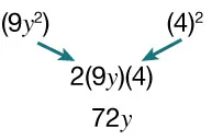 Two arrows point from (9y squared) and (4) squared to 2(9y)(4) below them, and below that is 72y.