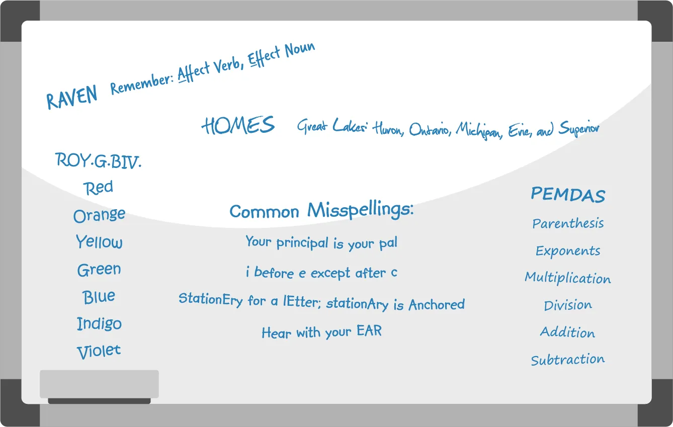 An image shows a cork board with some common mnemonics. 