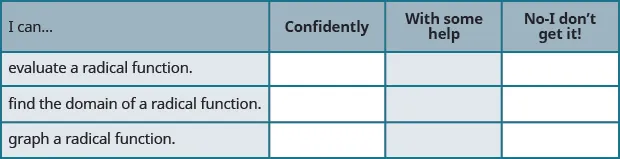 The table has 4 columns and 4 rows. The first row is a header row with the headers “I can…”, “Confidently”, “With some help.”, and “No – I don’t get it!”. The first column contains the phrases “evaluate a radical function”, “find the domain of a radical function”, and “graph a radical function”. The other columns are left blank so the learner can indicate their level of understanding.