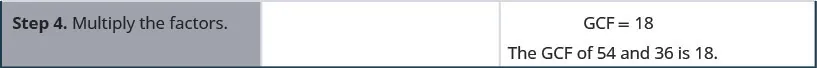 The fourth row has the fourth step “multiply the factors”. The second column in the fourth row is blank. The third column in the fourth row has “GCF = 18” and “the GCF of 54 and 36 is 18”.