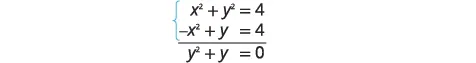 Solving a system of nonlinear equations by elimination. Adding x^2+y^2=4 and -x^2+y=4 eliminates x^2, yielding the simplified equation y^2+y=0.