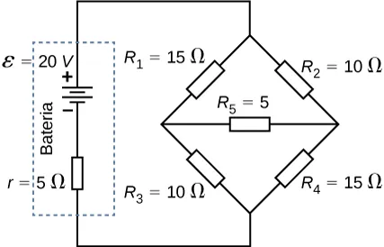 Dodatni zacisk 20 V żródla napięcia i oporze wewnętrznym 5 Ω połączony jest z dwiema równoległymi gałęziami. Trzecia gałąź ma oporniki R ze znakiem 1 o wartości 15 Ω i R ze znakiem 3 wartości 10 Ω. Druga gałąź ma oporniki R ze znakiem 2 o wartości 10 Ω oraz R ze znakiem 4 o wartości 15 Ω, Dwie gałęzie połączone są w srodku za pomocą opornika R ze znakiem 5 o wartości 5 Ω.