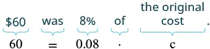 An image demonstrating how to translate a word problem into an algebraic equation. The phrase '$60 was 8% of the original cost' is shown aligned with its mathematical translation: '60 = 0.08 * c'.