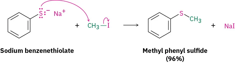 Sodium benzenethiolate reacts with iodomethane to form methyl phenyl sulfide (96 percent yield) and sodium iodide via attack of S minus on methyl C. Iodide leaves.