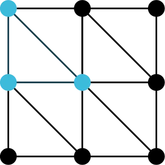 A graph has nine vertices arranged in 3 rows and 3 columns. The outer vertices are connected to form a square. A vertical line and a horizontal line at the center connect the vertices along the lines. Diagonal lines from top-left to bottom-right connect the vertices along the lines. The vertices at the top-left, left-center, and center are highlighted in grey.