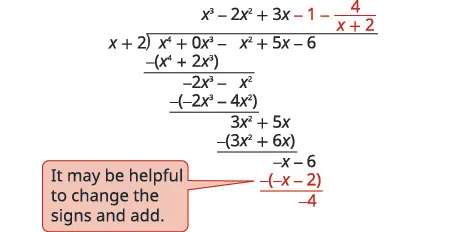 This image illustrates the step-by-step process of polynomial long division, dividing x^4 - x^2 + 5x - 6 by x + 2, with a helpful tip on subtracting terms.